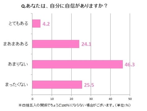 「自信がある人」と「自信がない人」、そのちがいとは？【前編】｜「マイナビウーマン」