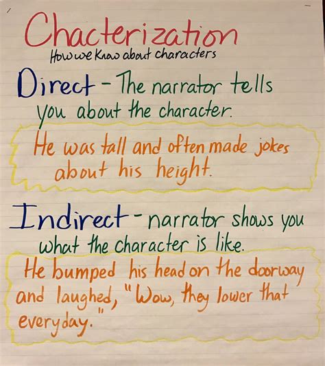 9th English: Direct and Indirect Characterization