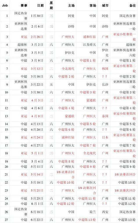 恒大2013赛季赛程表word文档在线阅读与下载无忧文档