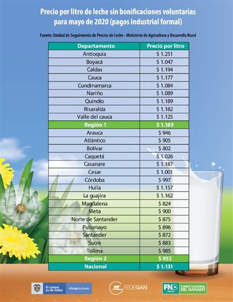 Cuánto Cuesta El Litro De Leche Un Precio Justo