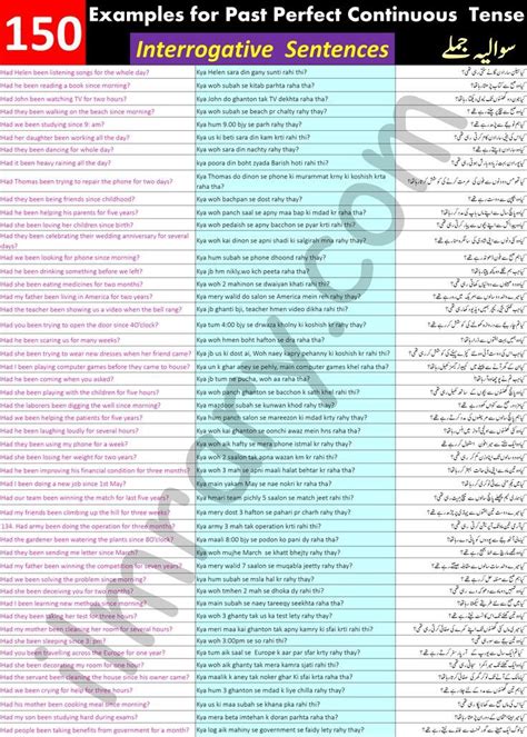 Past Perfect Continuous Tense Sentences In Urdu With Pdf English