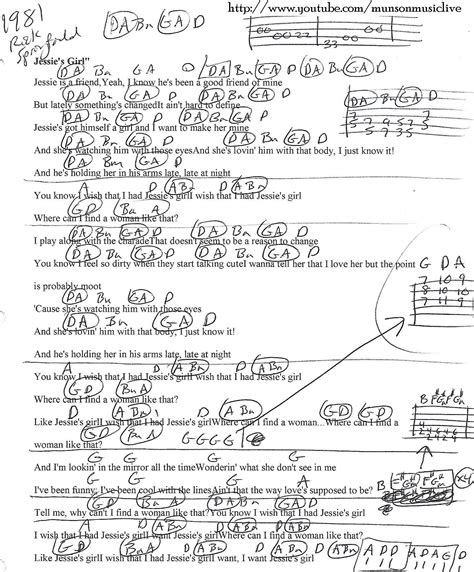 Pin on Guitar Lesson Chord Charts - htttp://www.youtube.com/munsonmusiclive