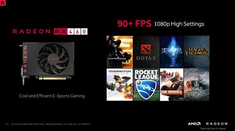 AMD Radeon RX 460 Performance Review Leaked