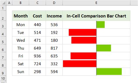 How to insert in-cell bar chart in Excel?