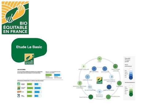 Le label bio équitable en France piloté en majorité par des