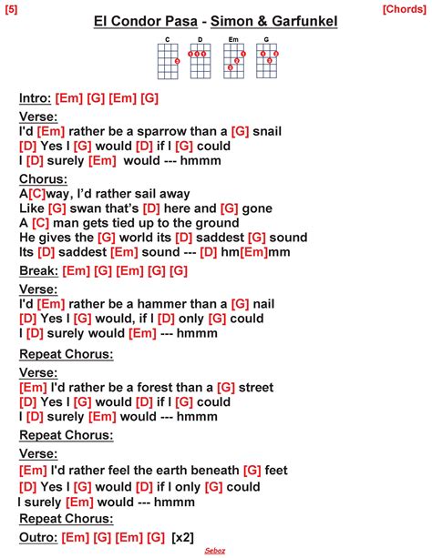 Simon Garfunkel El Condor Pasa Ukulele Songs Ukulele Chords