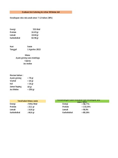 Evaluasi Gizi Catering Aa30 Agustus 2022 Pdf