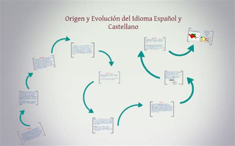 Correcci N Visual Tono Resumen De La Evolucion Del Castellano