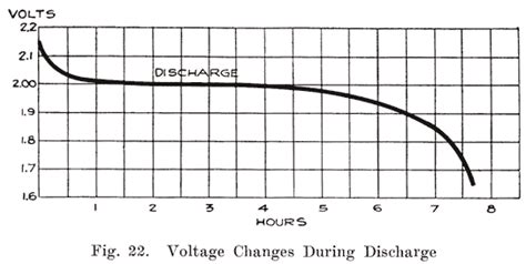 Battery Glossary – Discharge Voltage – Knowledge Base, 60% OFF