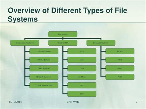 Different Types Of File Systems Hot Sex Picture