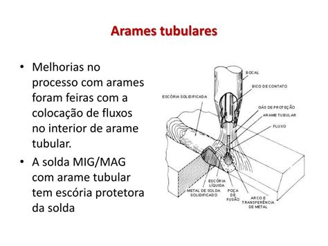 Ppt Aulas Soldagem Mig Mag Powerpoint Presentation Free