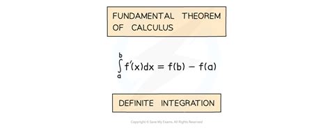 Definite Integration Edexcel A Level Maths Pure Revision Notes