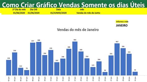 Aprenda Criar Grafico Somente Os Dias Uteis Do Mes Youtube