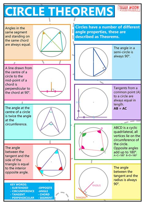 GCSE Maths Circle Theorems - A2 Poster – Tiger Moon