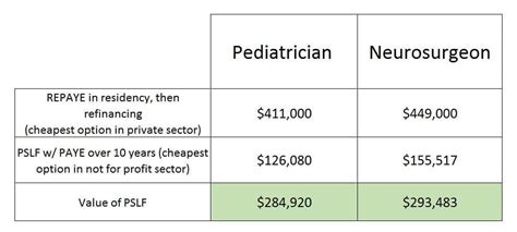 Neurosurgeon Salary Chart