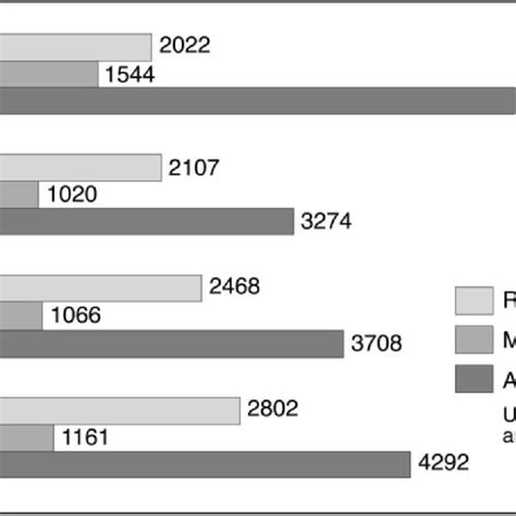 Mexico Average Remittances Minimum Wage And Average Income