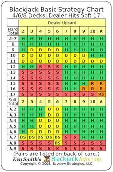 Blackjack Basic Strategy Chart: 4/6/8 Decks, Dealer Hits Soft 17 ...