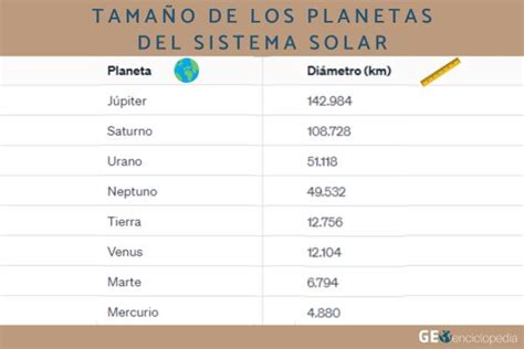 Tamaño de los planetas del Sistema Solar En orden