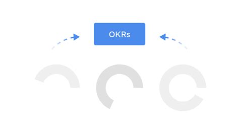 Marketing Okr Tools For B2b Saas Cmos