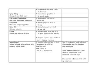 Catatan Farmasi Bentuk Sediaan Obat Ppt