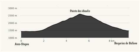 Le Gr Du Nord Au Sud De La Corse En Jours Crapahuteur