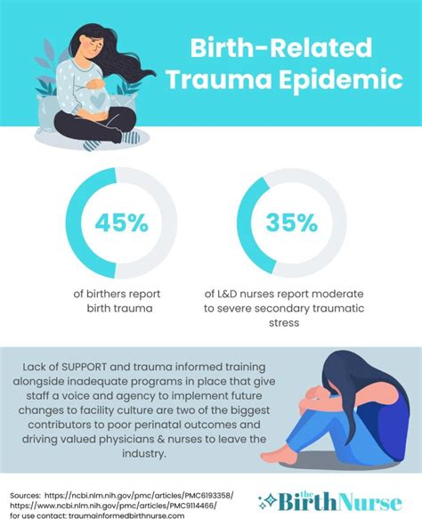 Reasons Every Hospital Should Be Offering Trauma Informed Birth