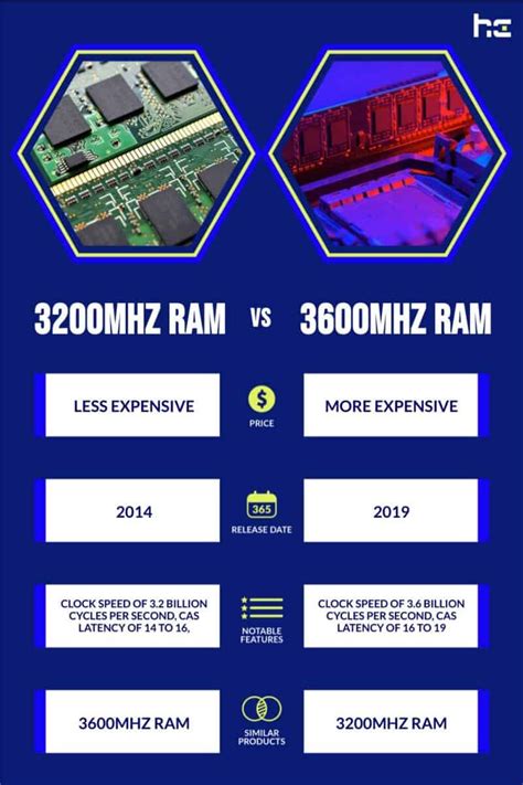 5800x 3200mhz Vs 3600mhz | edu.svet.gob.gt