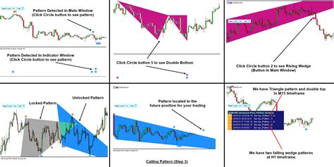 Breakout Pattern Scanner