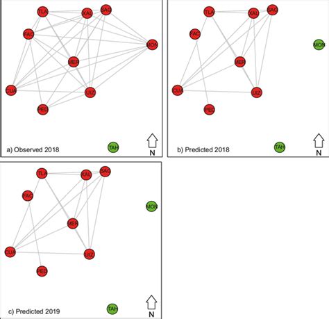 Application Of Network Theory To Study The Spatio Temporal Evolution In