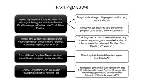 TEKNIS PENANGANAN PELANGGARAN PEMILIHAN PERBAWASLU 8 2020 Pptx