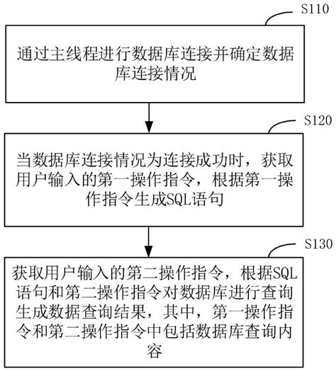 一种数据库查询方法、装置、设备及存储介质与流程