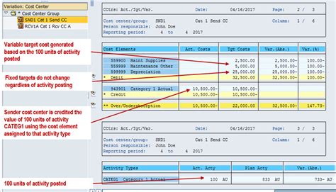 Sap Activity Postings 1 Erpcorp Sap Fico Blog