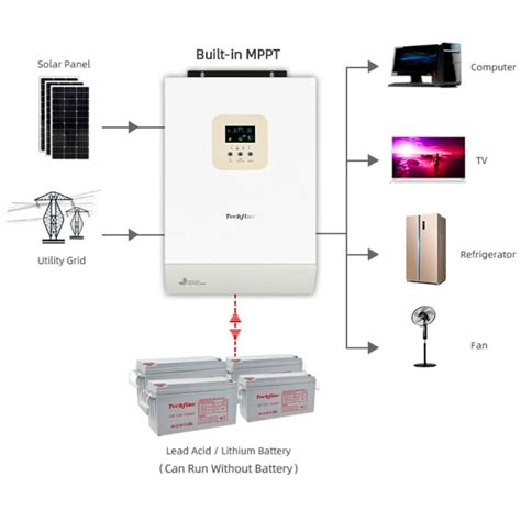 Invertor Solar Offgrid Hibrid 48v 5 5kw Sinus Pur Mppt 100a Wifi Inclus Emag Ro