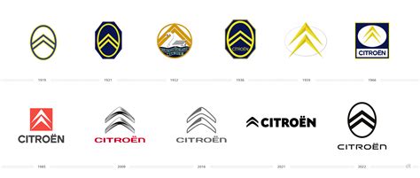 Citroën Logo Evolution – Design Tagebuch