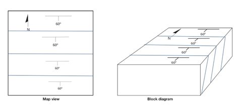 Show strike-dip symbols for each rock layer on both parts of | Quizlet