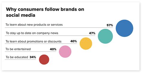 5 Steps To Find Your Target Audience With Examples Iac