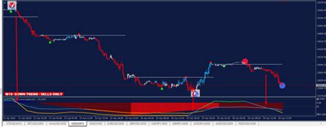 Rsi Nrp Mtf Divergence Alertsmq4