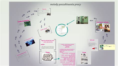 Metody Poszukiwania Pracy By Irmina Kruszona