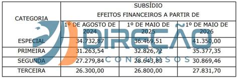 Salario De Um Procurador Federal - Concurso Polícia Federal: salários de R$26,8 mil! Veja o GUIA COMPLETO