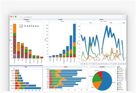 Connect Surveybot With Tableau And Do In Depth Analysis Project