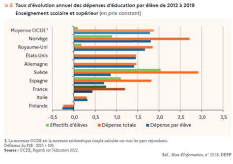 Haro sur les dépenses publiques Regards fr