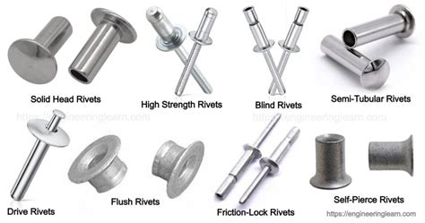 Types Of Rivets And Their Uses With Pictures And Names Engineering Learn