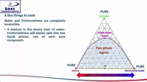 Ternary Phase Diagrams Explained How To Read Ternary Phase D