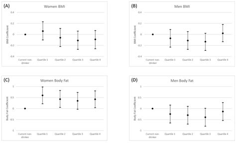 A D Longitudinal Associations Between Alcohol Consumption And General