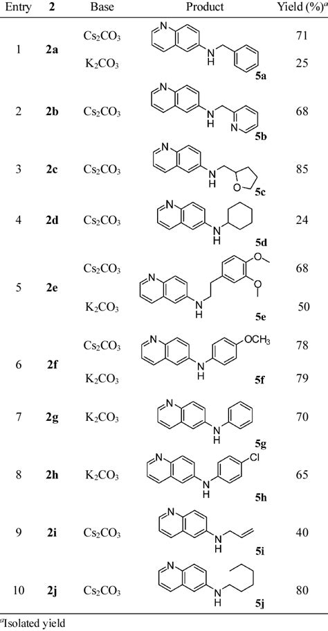 One Pot Synthesis Of N Alkyl Arylaminoquinolines Download Table