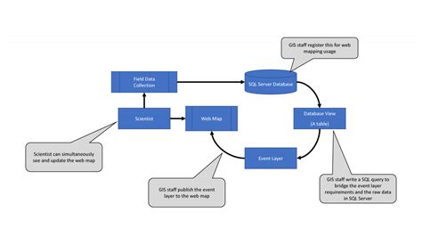 A Simple Automated Web Mapping System Combining Data Collection And