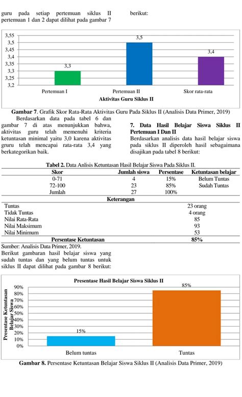 Penerapan Media Audio Visual Untuk Meningkatkan Hasil Belajar Siswa