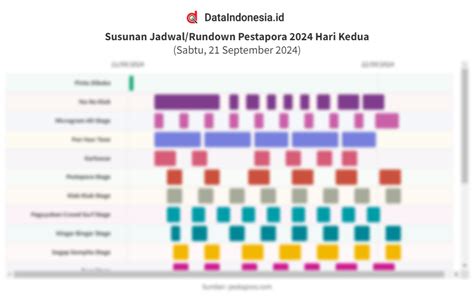 Rundown Lengkap Pestapora 2024 Hari Kedua Sabtu 21 September 2024