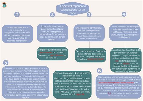 Infographie Comment R Pondre Des Questions Sur Un Texte