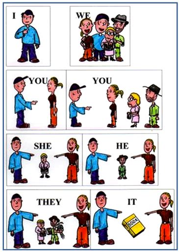 Personal Pronouns TEST Interactive Worksheet TopWorksheets